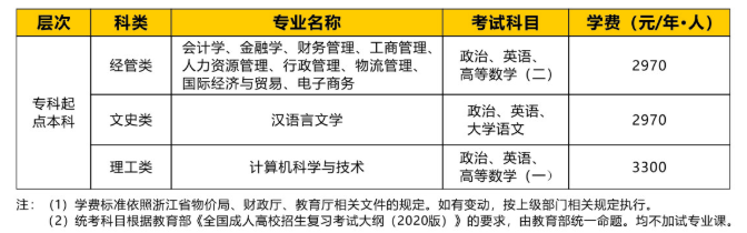 浙江财经大学