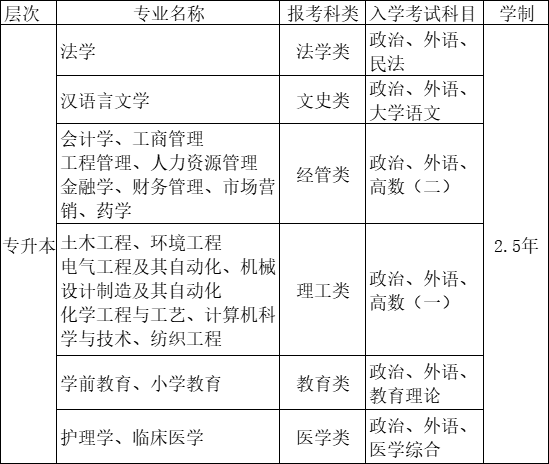 2022年嘉兴学院成人高考招生简章