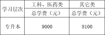 2022年嘉兴学院成人高考招生简章